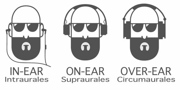 Les différents types d'écouteurs
